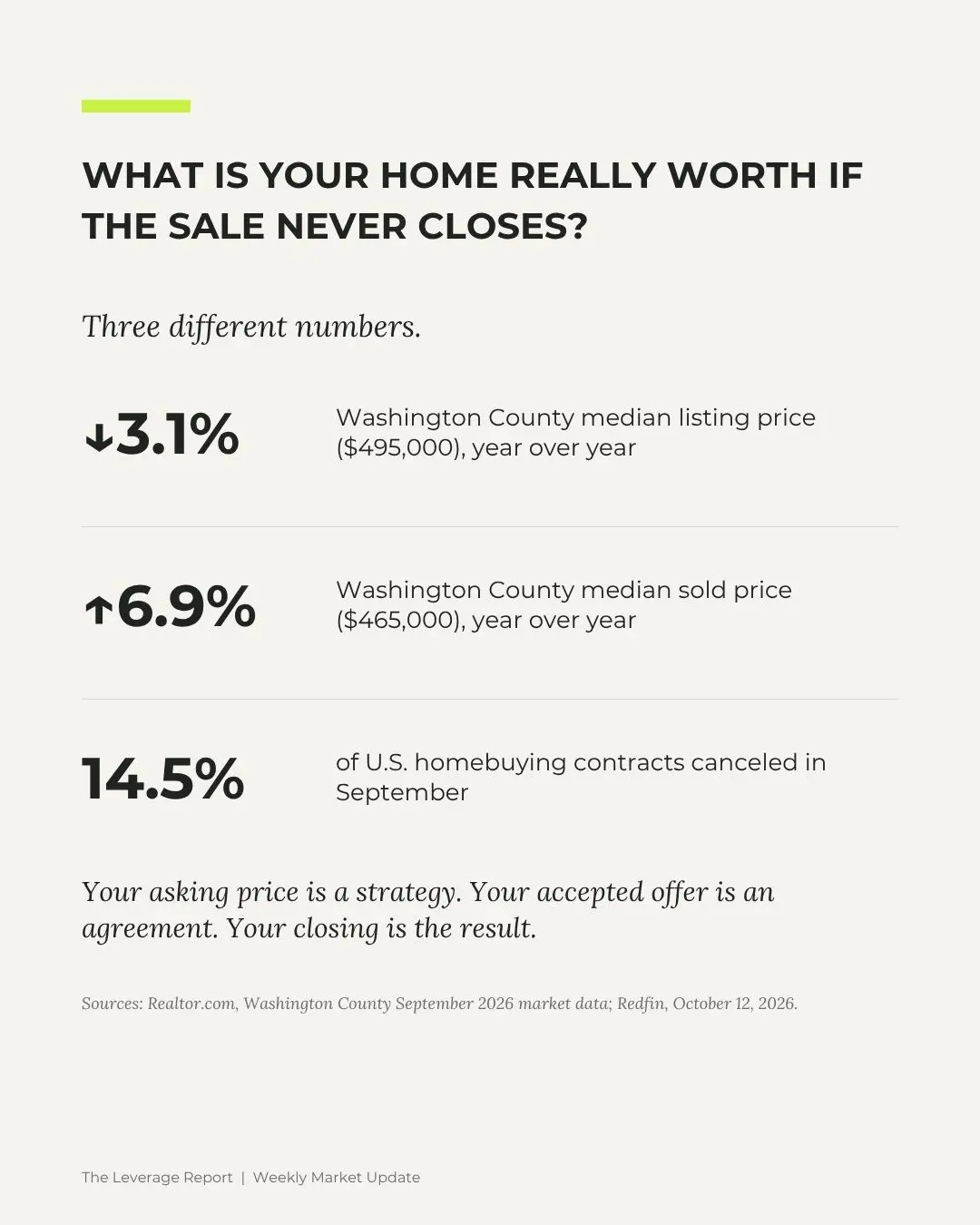 What Is Your Home Really Worth If the Sale Never Closes?