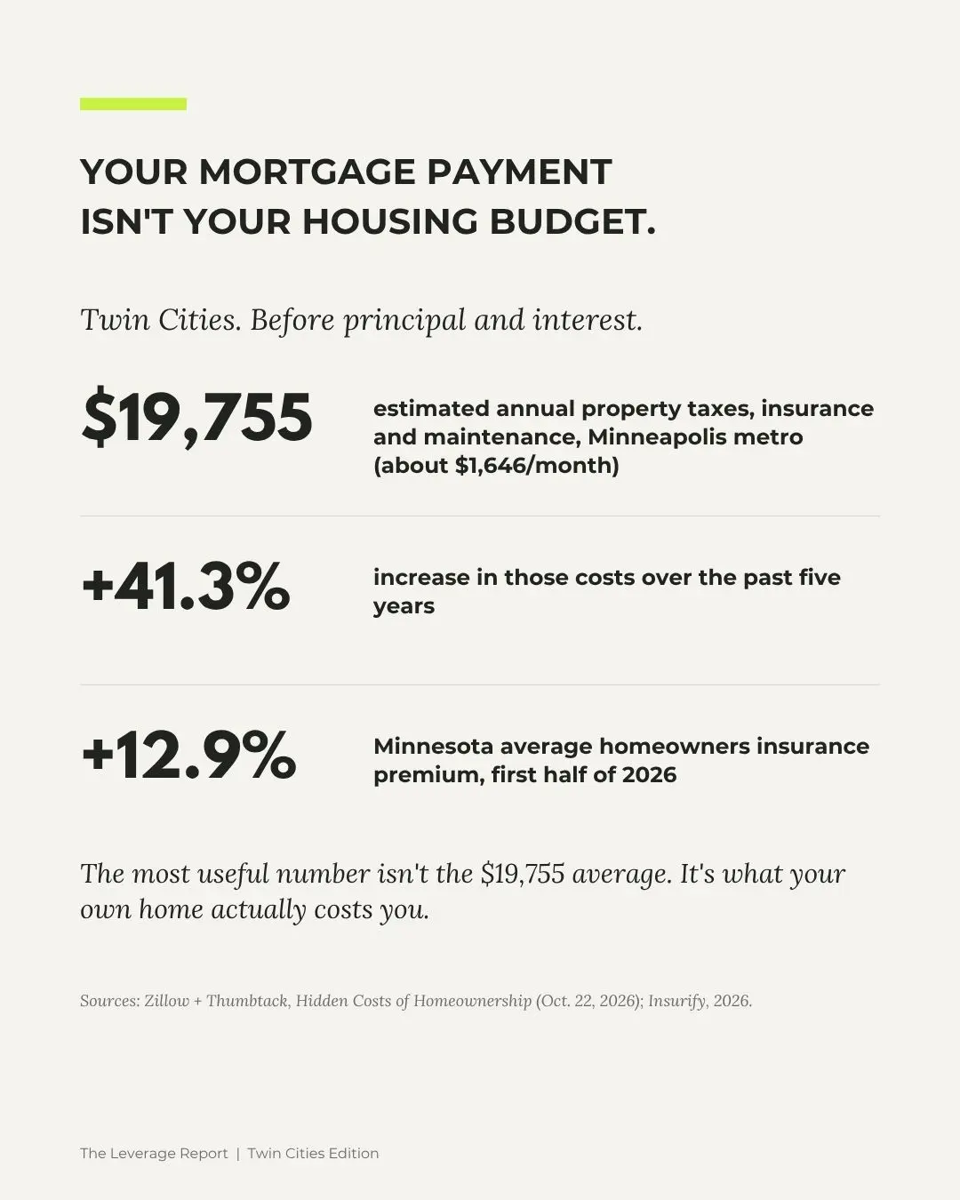 Your Mortgage Payment Isn't Your Housing Budget