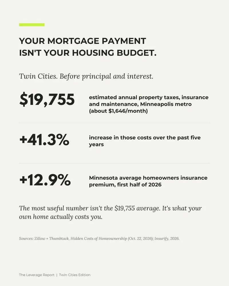 Your Mortgage Payment Isn't Your Housing Budget