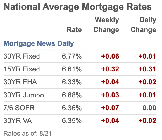 Mountains vs Molehills: What Rates Really Cared About This Week